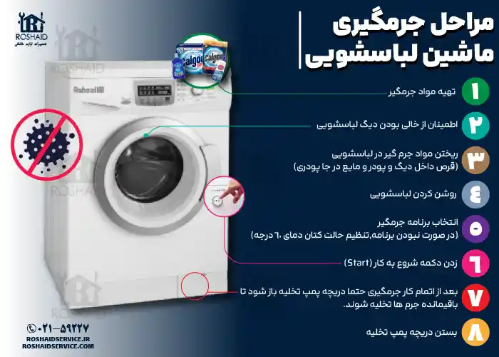 اینفوگراف مراحل جرم گیری لباسشویی آبسال